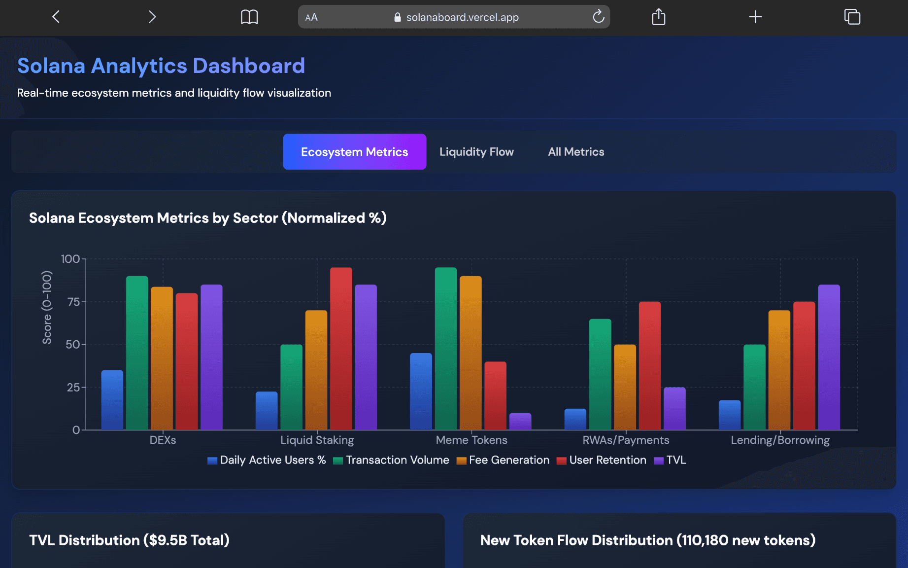 Solana Analytics Dashboard