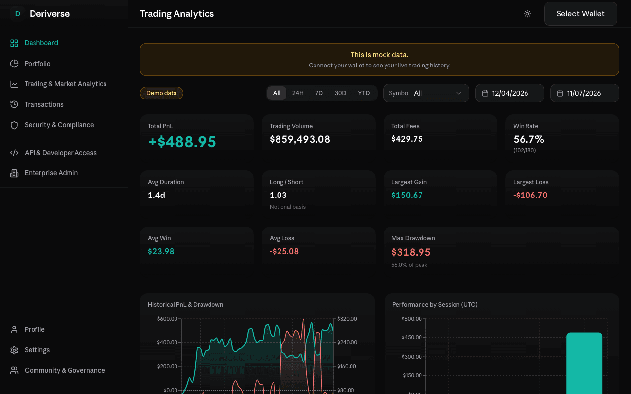 Deriverse Dashboard